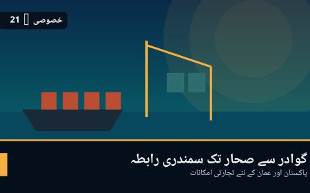 گوادر سے صحار تک سمندری رابطہ: پاکستان اور عمان کے نئے تجارتی منصوبے کی مکمل تصویر